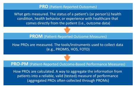 what are quality patient outcomes